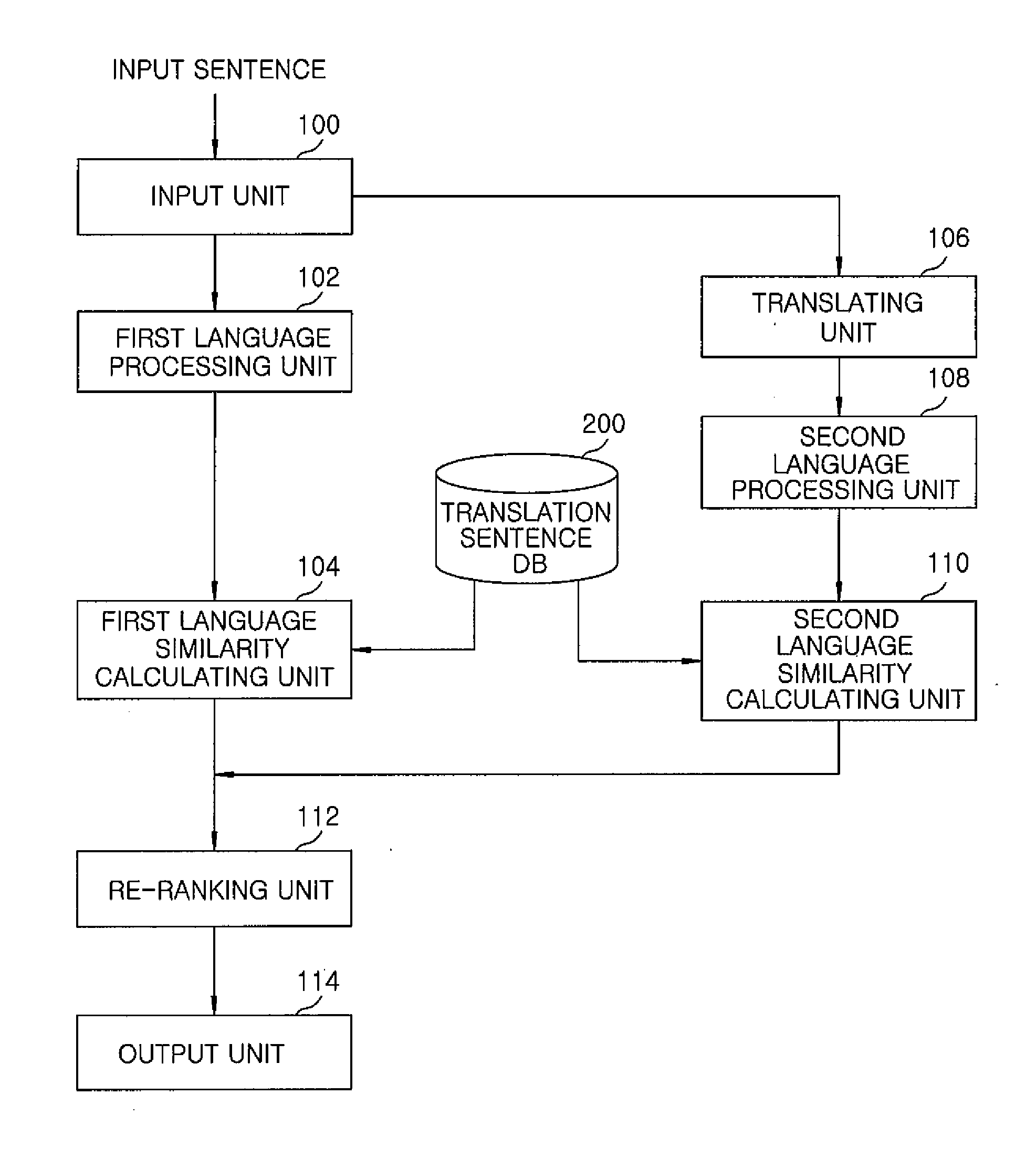 Method and apparatus for searching similar sentences