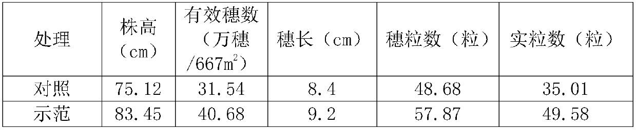 Preparation and application of potassium silicate control loss type compound fertilizer