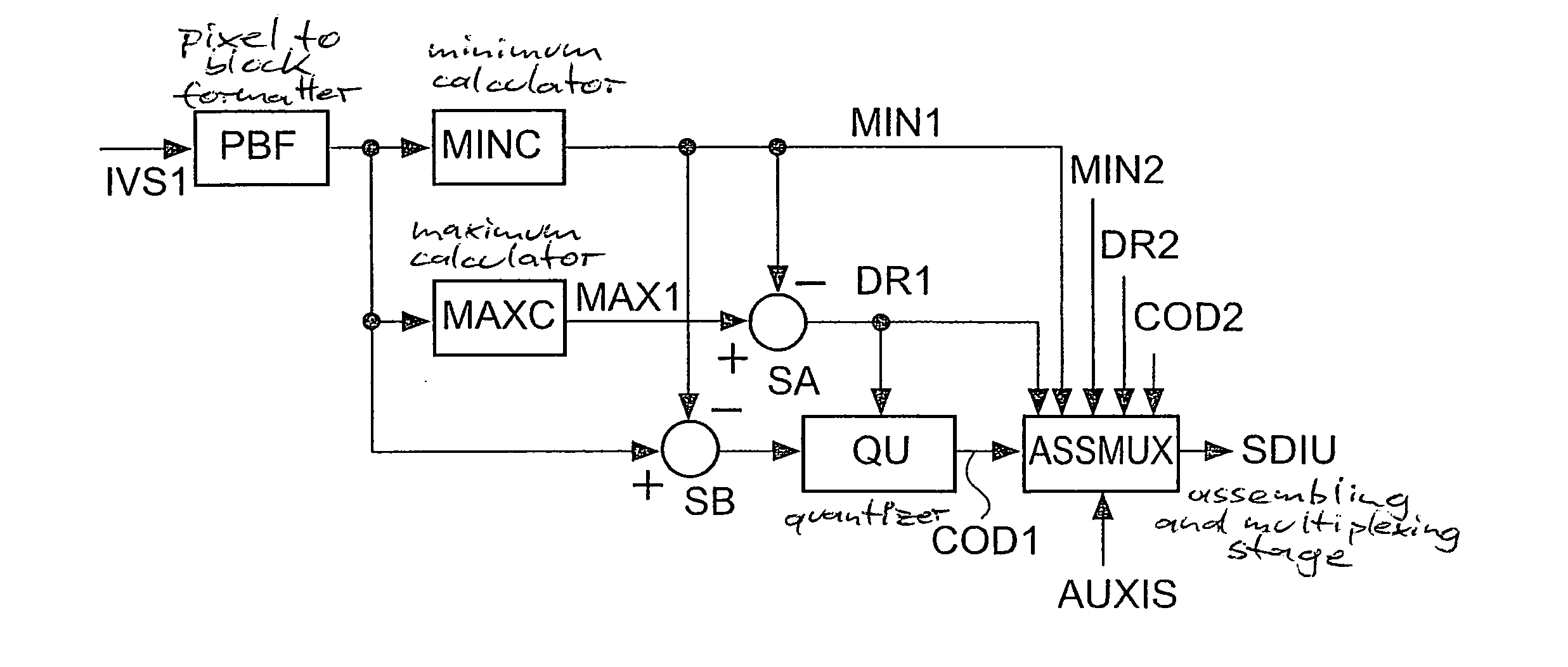 Method and apparatus for encoding or decoding two digital video signals arranged in a single-video signal path