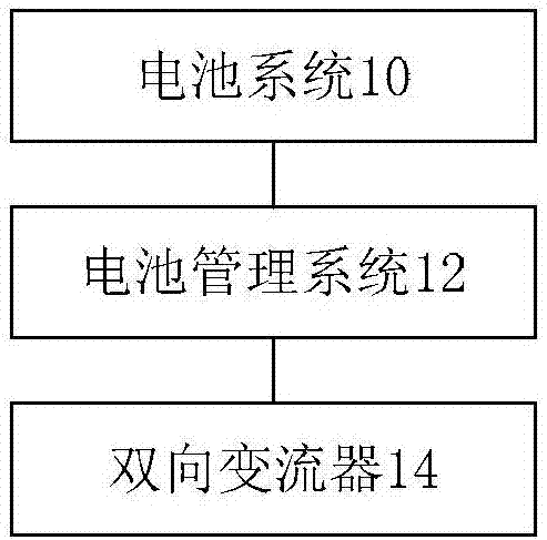 Battery energy storage system