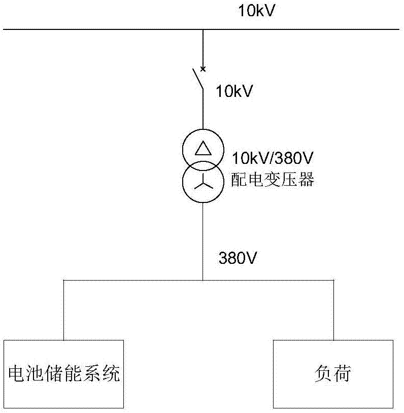 Battery energy storage system