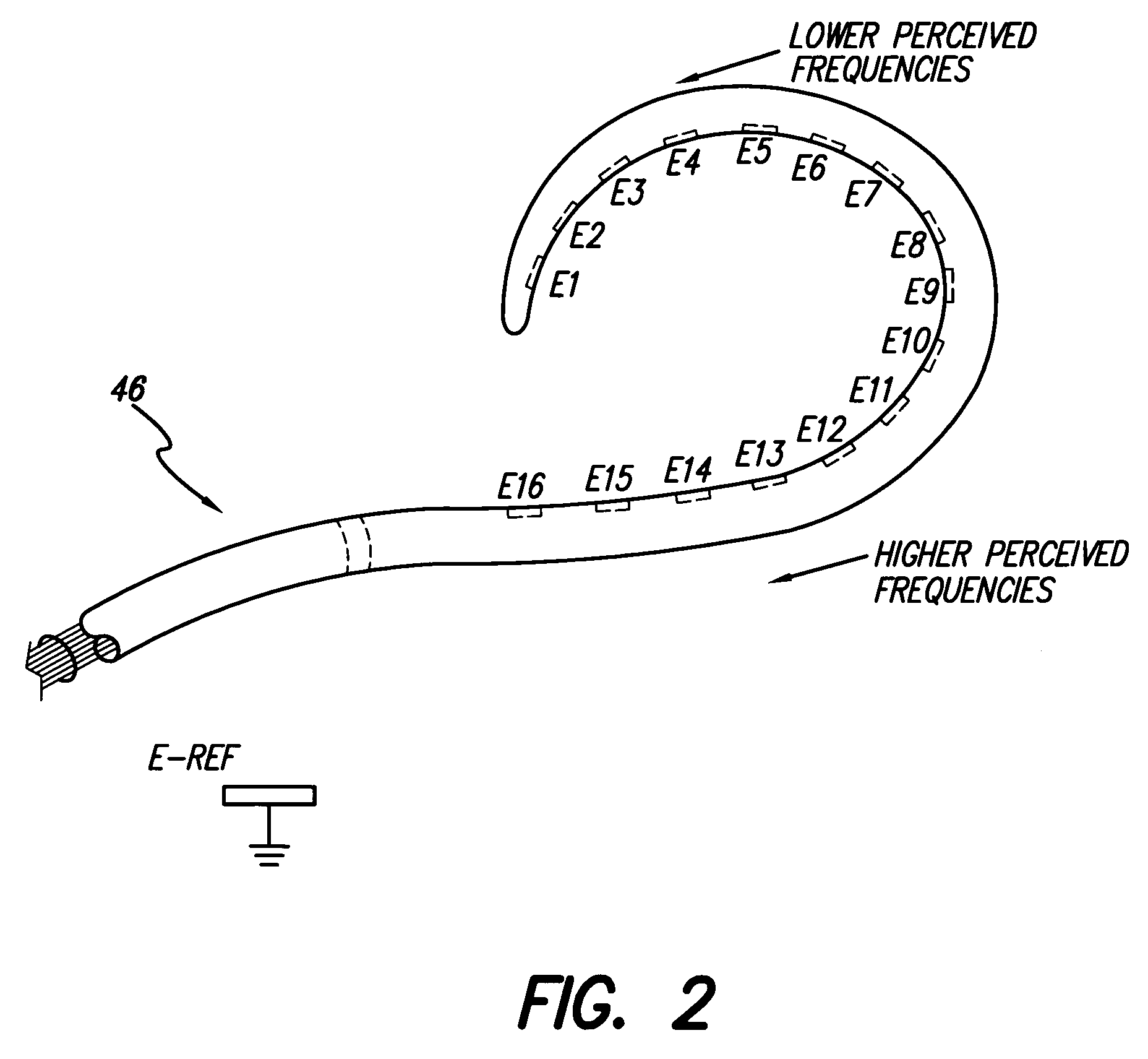 Cochlear stimulation device