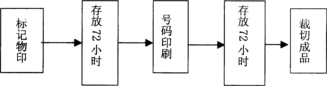 Single number two-color wiring fluorescence label typography