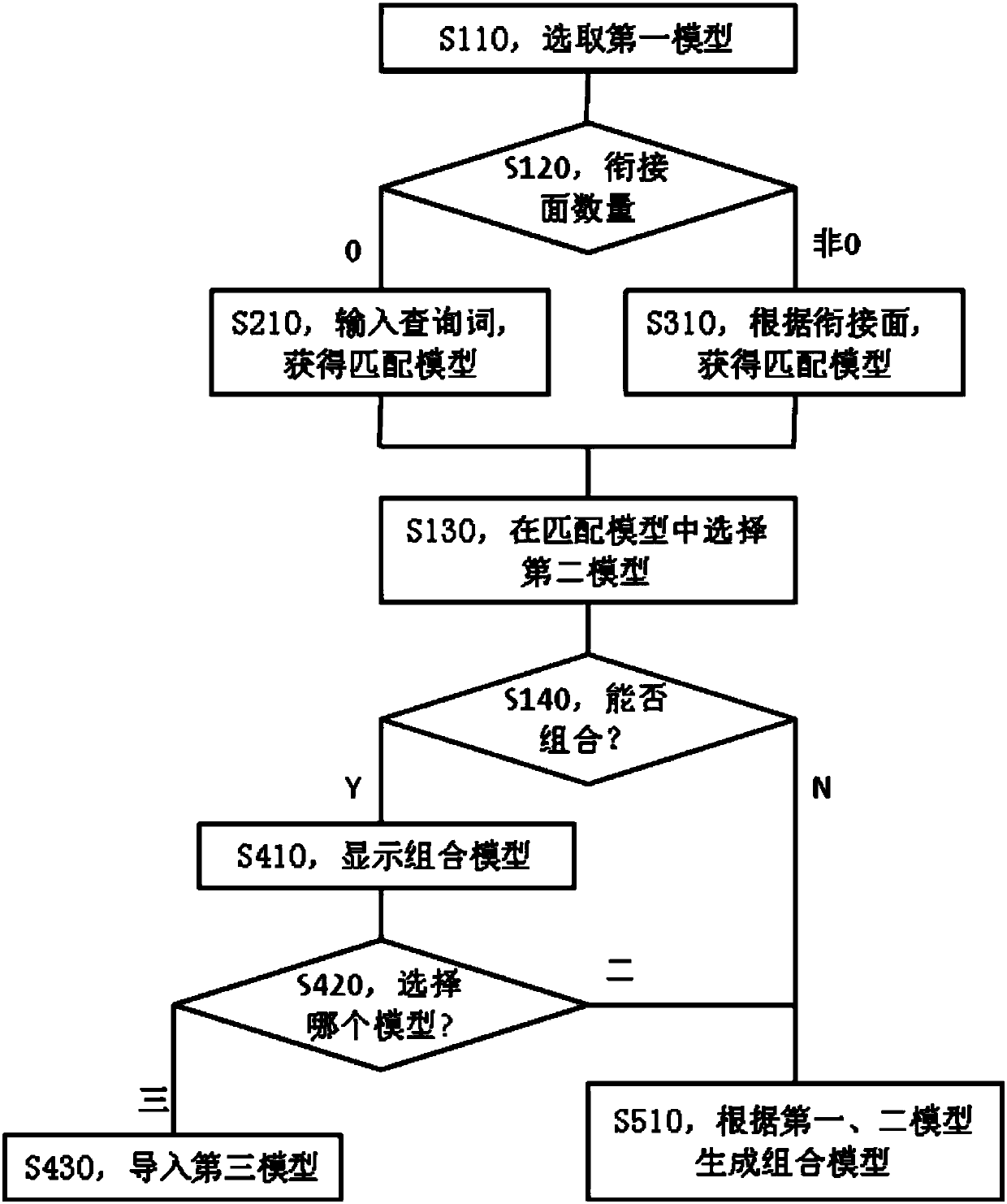 Three-dimensional model loading method