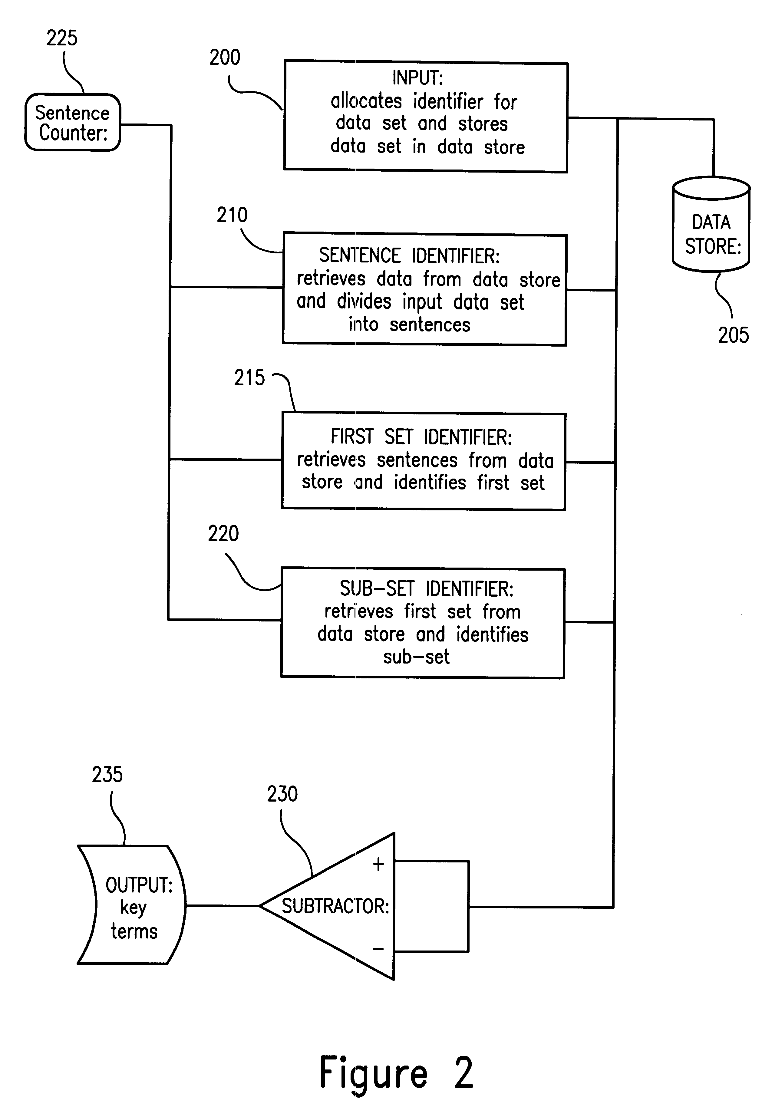 Information management and retrieval