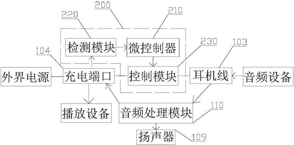 Earphone for charging audio device and method for charging audio device