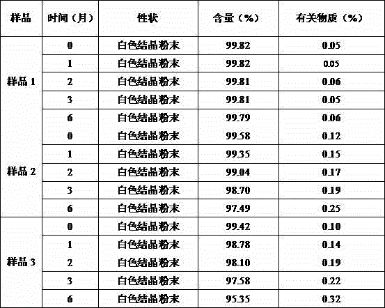 Bromhexine hydrochloride compound and pharmaceutical composition thereof