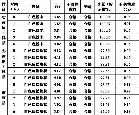 Bromhexine hydrochloride compound and pharmaceutical composition thereof