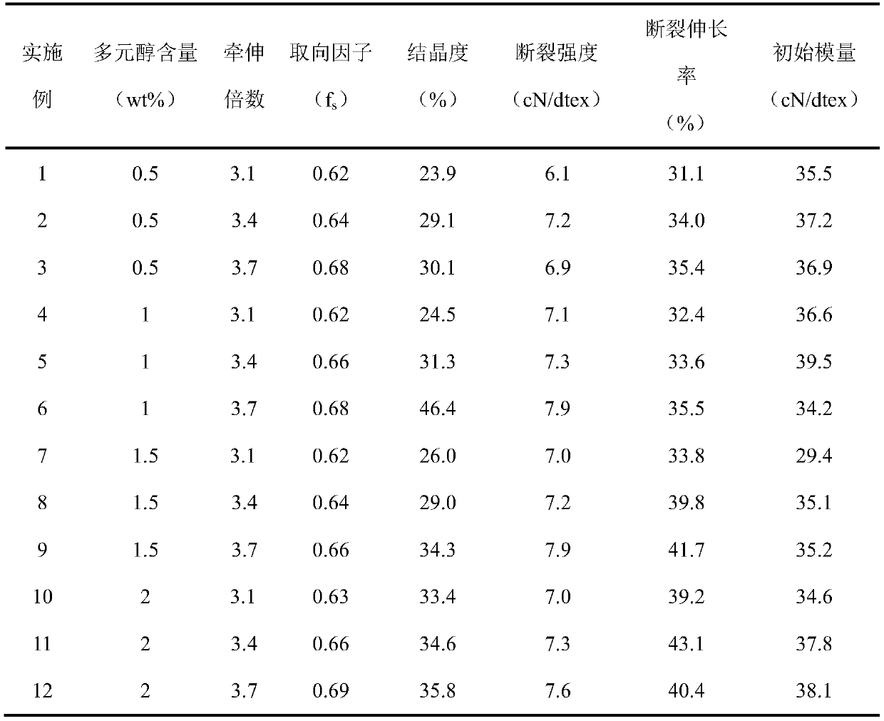 High-strength nylon 6 filaments based on one-step drafting process and preparation method of high-strength nylon 6 filaments