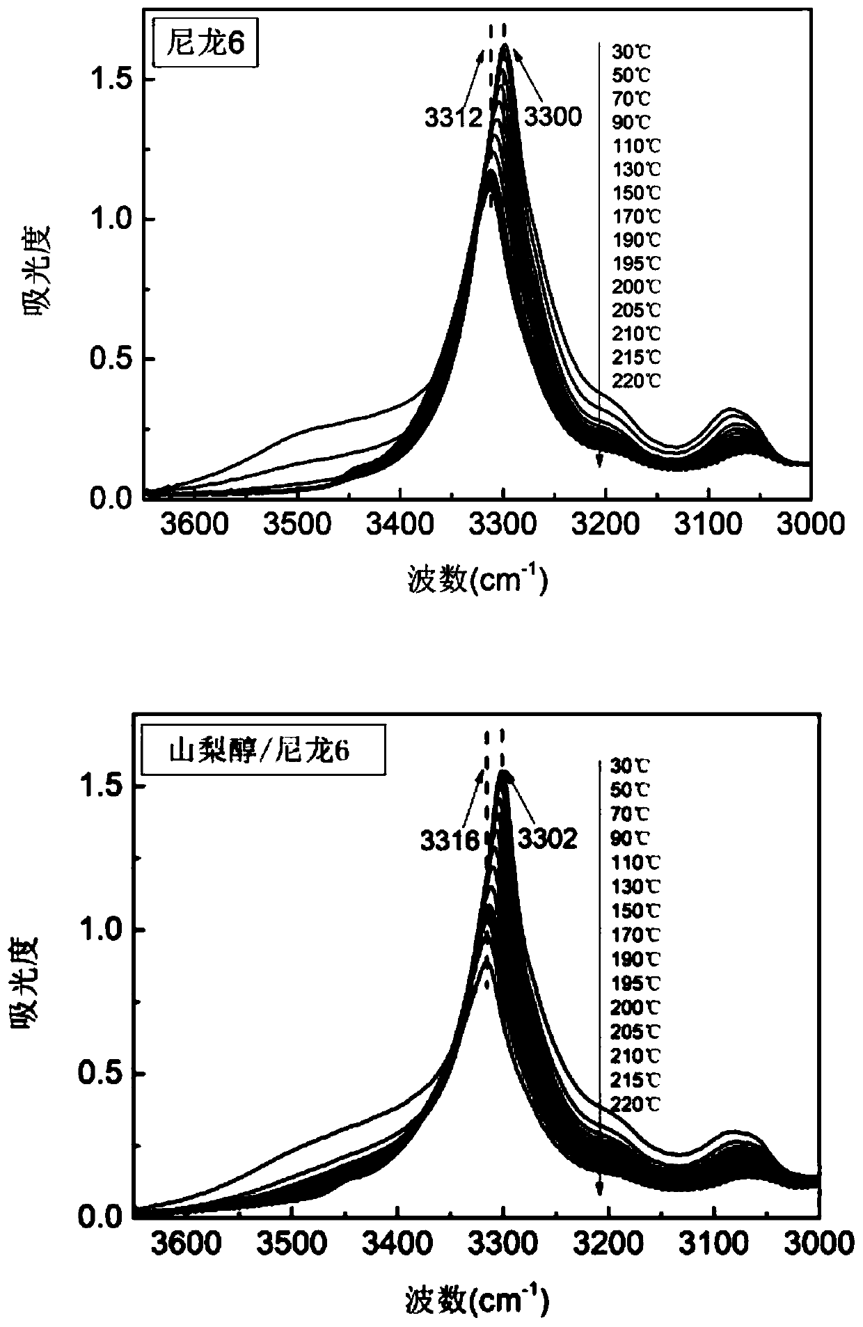 High-strength nylon 6 filaments based on one-step drafting process and preparation method of high-strength nylon 6 filaments