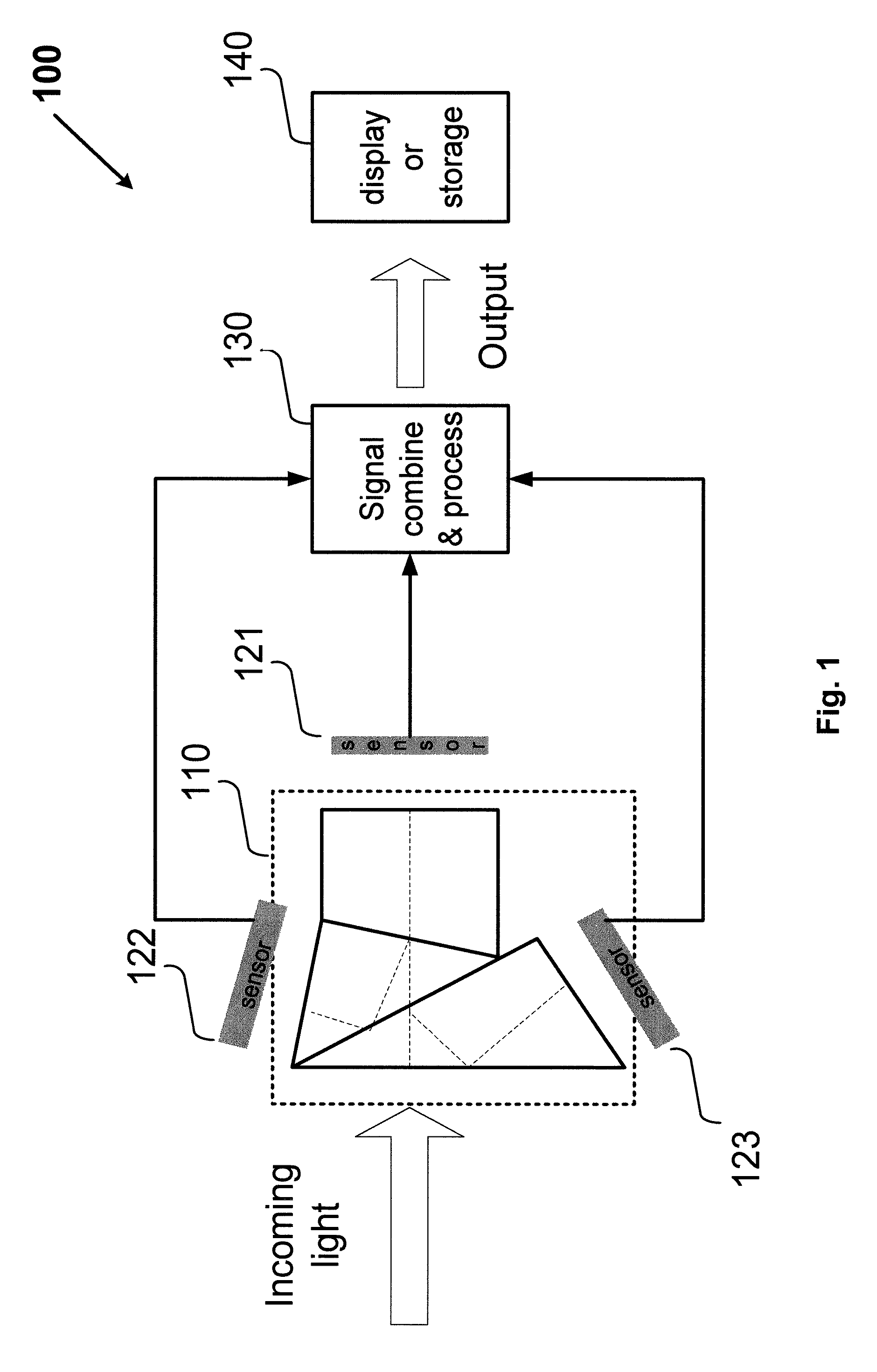 Camera system with multiple pixel arrays on a chip