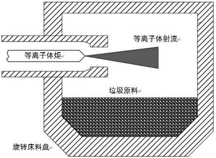 System and method for pyrolysis of household refuses