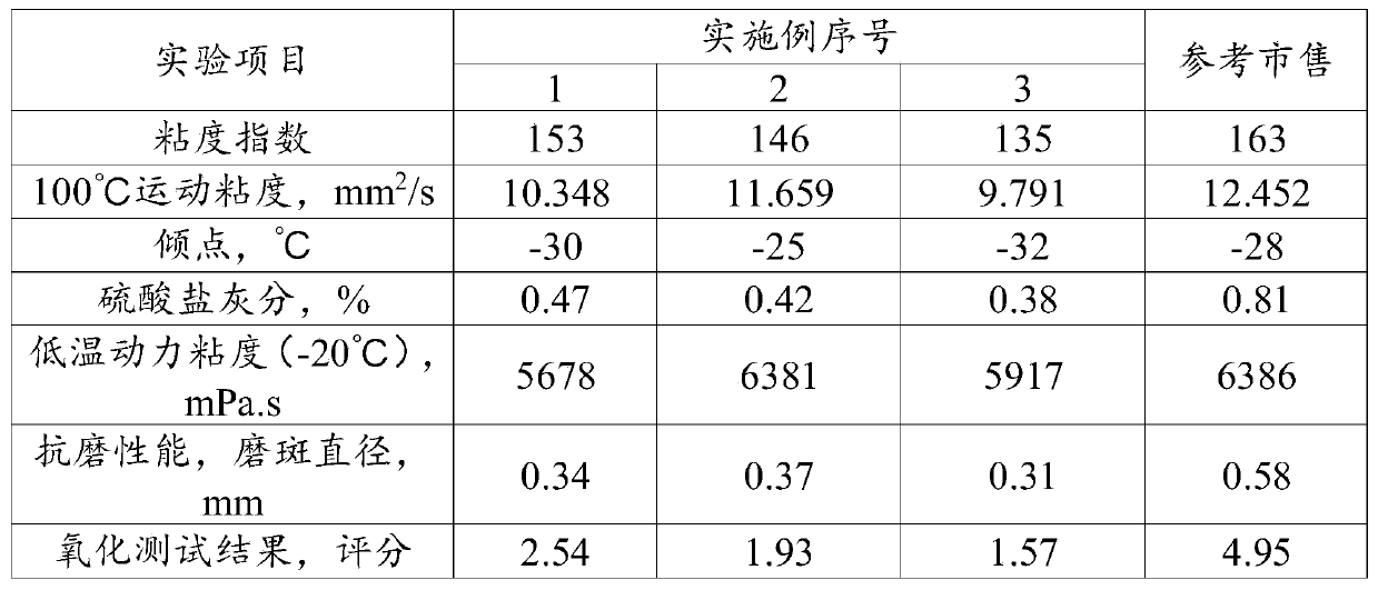 Engine oil additive composition and preparation method thereof