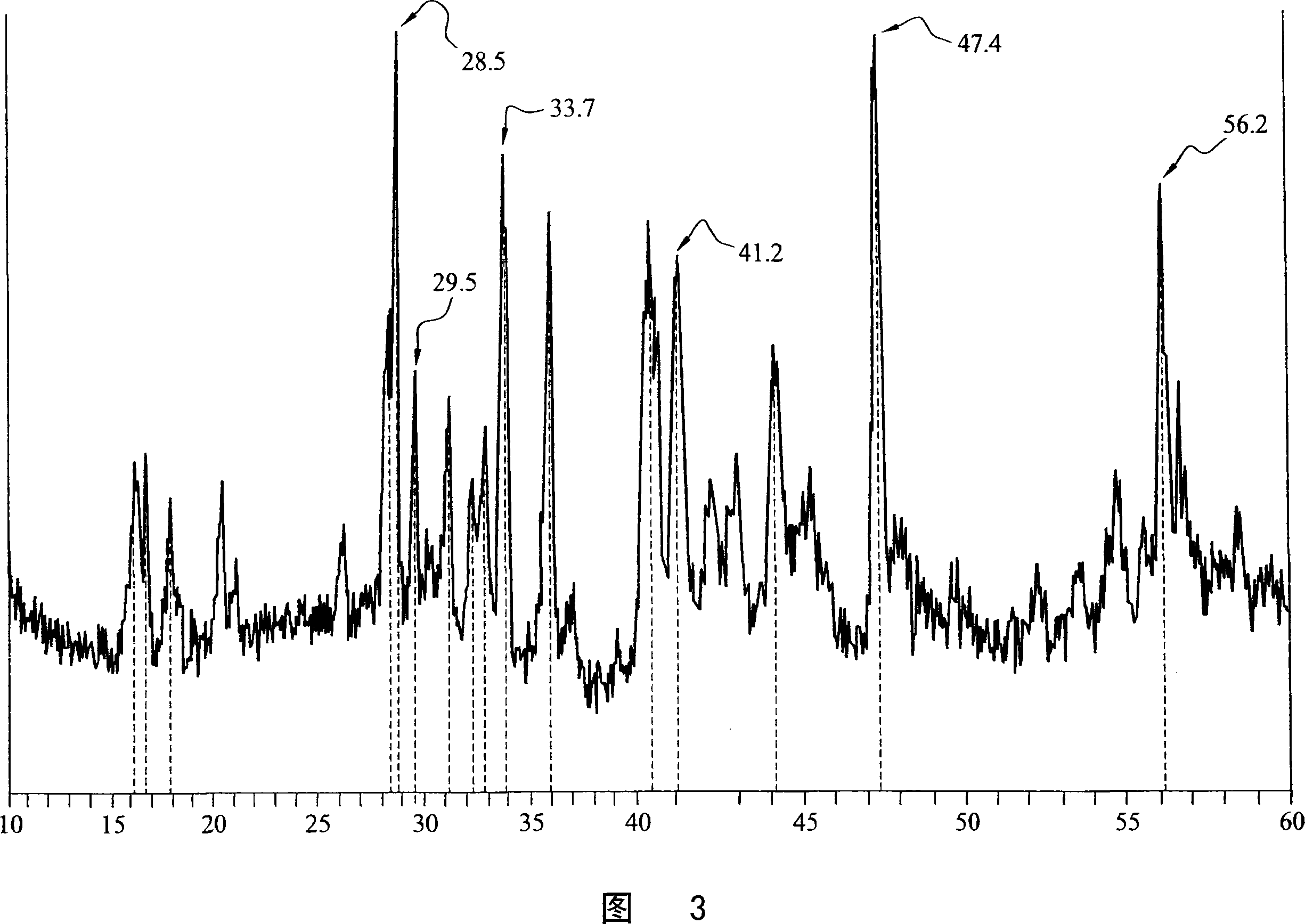 Silicide compositions containing alkali metals and methods of making the same