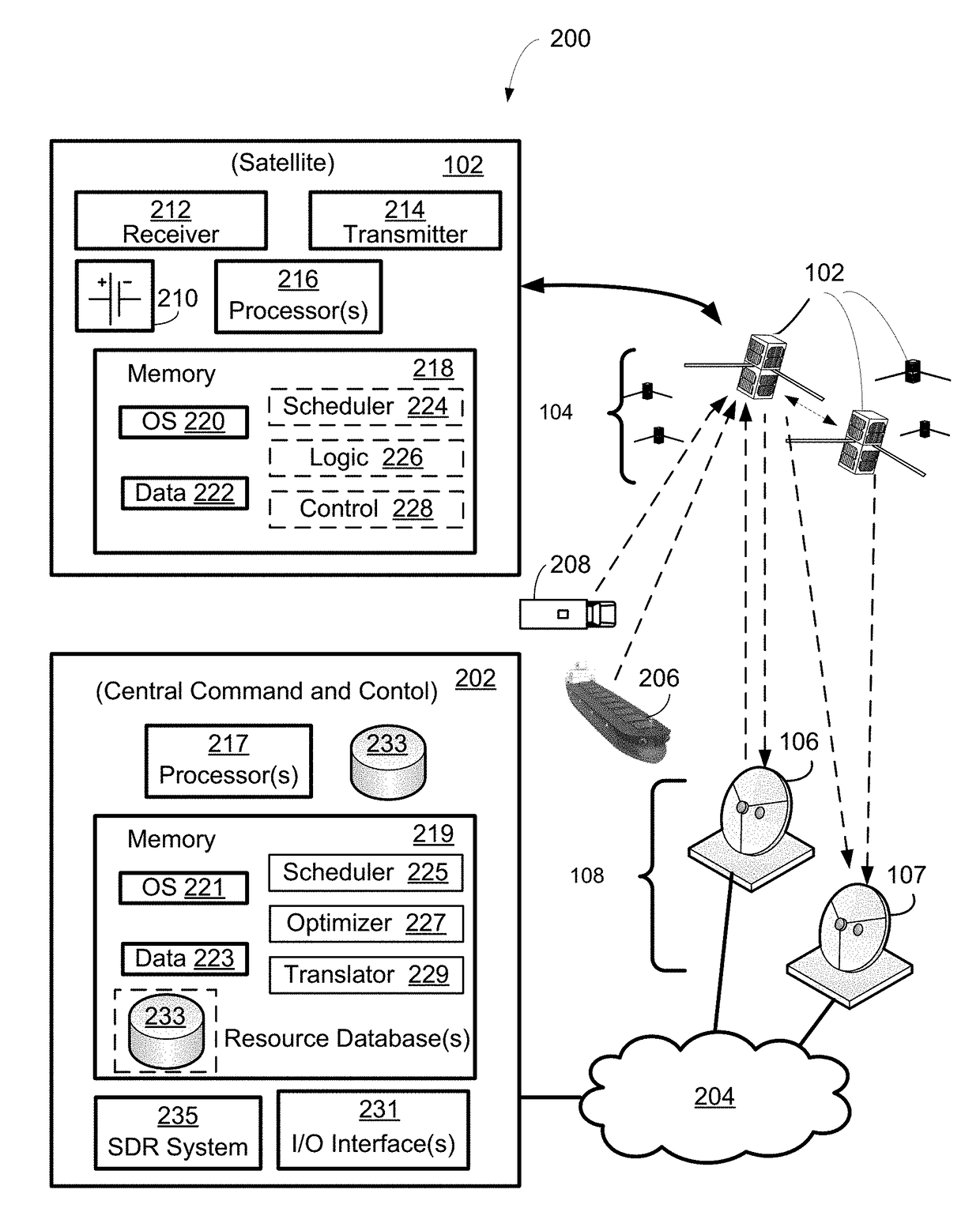 Systems and methods for command and control of satellite constellations