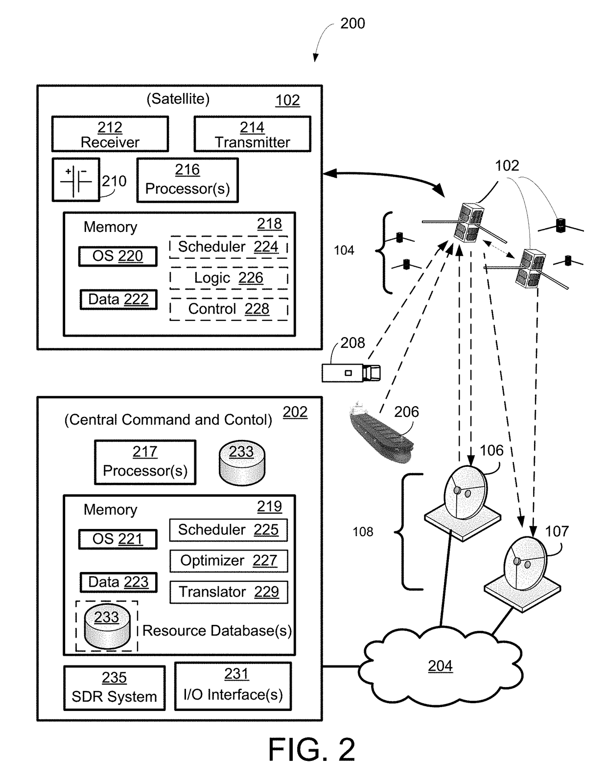 Systems and methods for command and control of satellite constellations