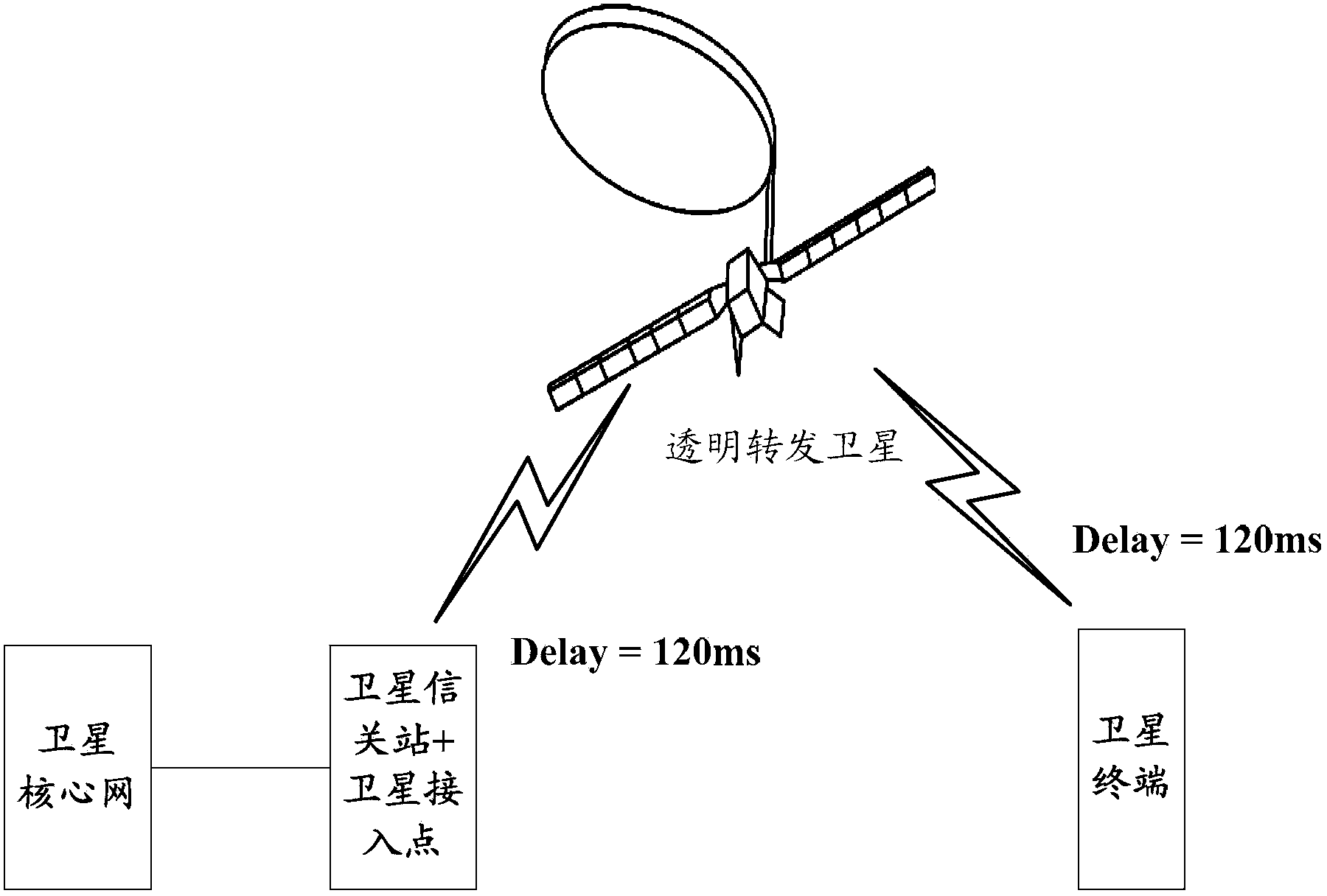 Switching method and device in satellite communication system