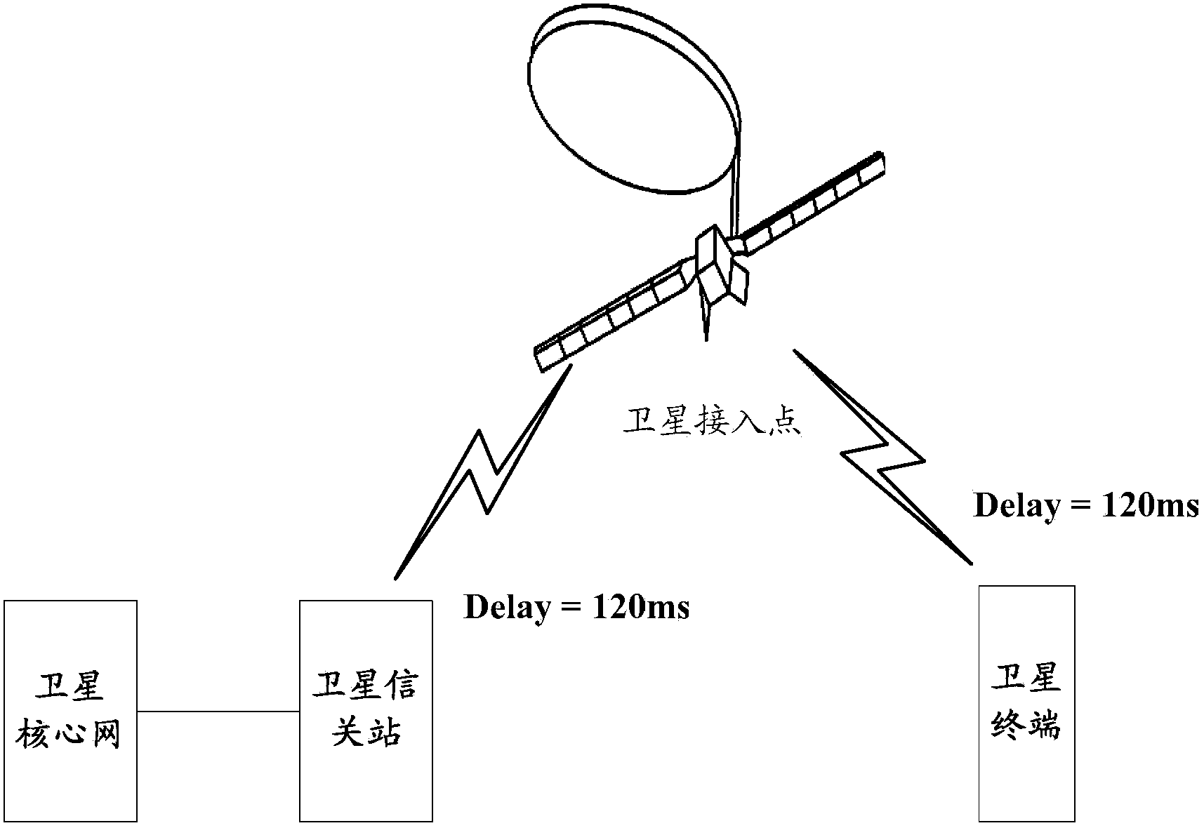 Switching method and device in satellite communication system