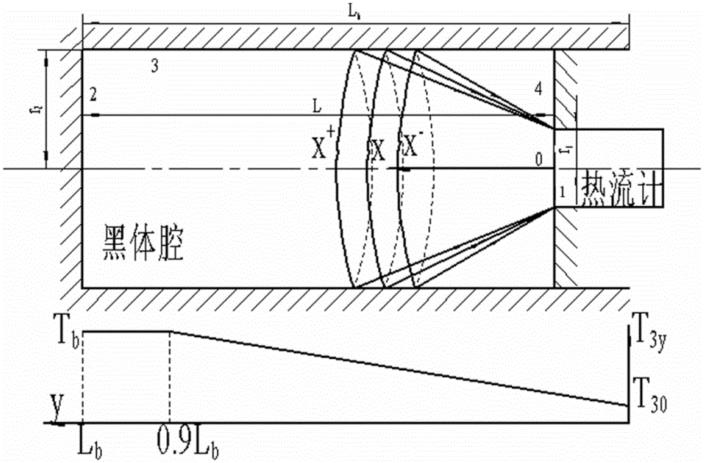 A method for calibrating heat flow meter with black body radiation