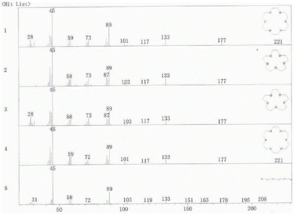 A kind of etching solution for oxide material system and its etching method and application