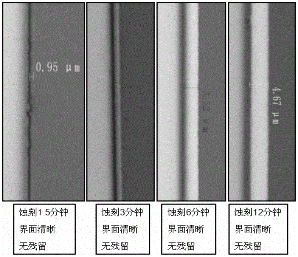 A kind of etching solution for oxide material system and its etching method and application