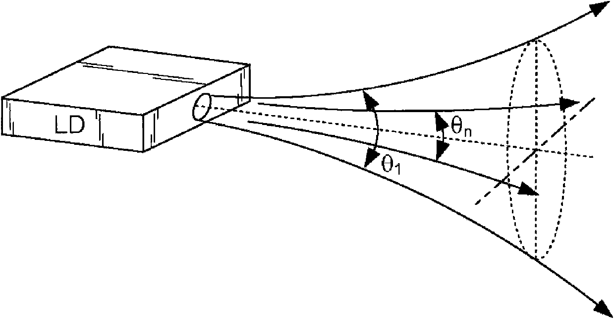 Method and system for homogenizing diode laser pump arrays