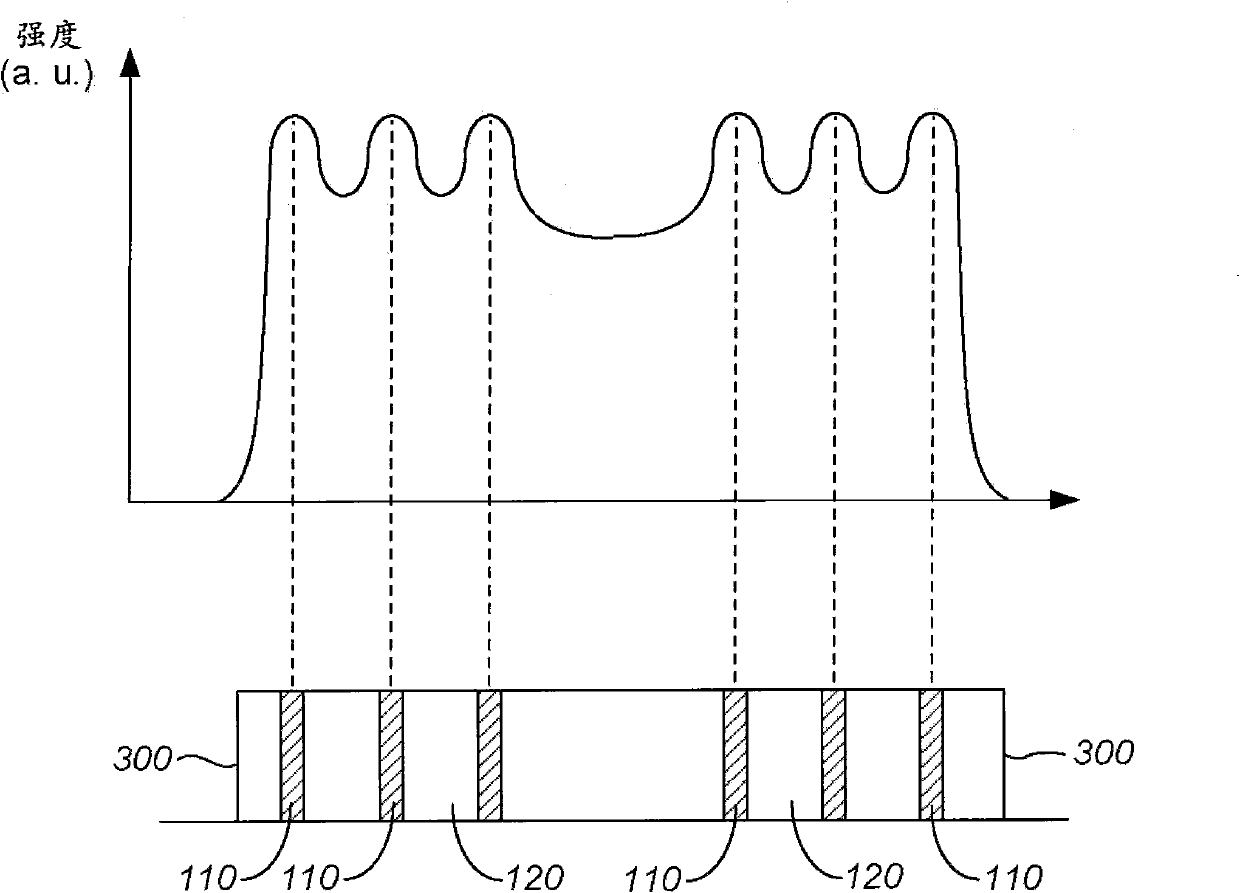 Method and system for homogenizing diode laser pump arrays