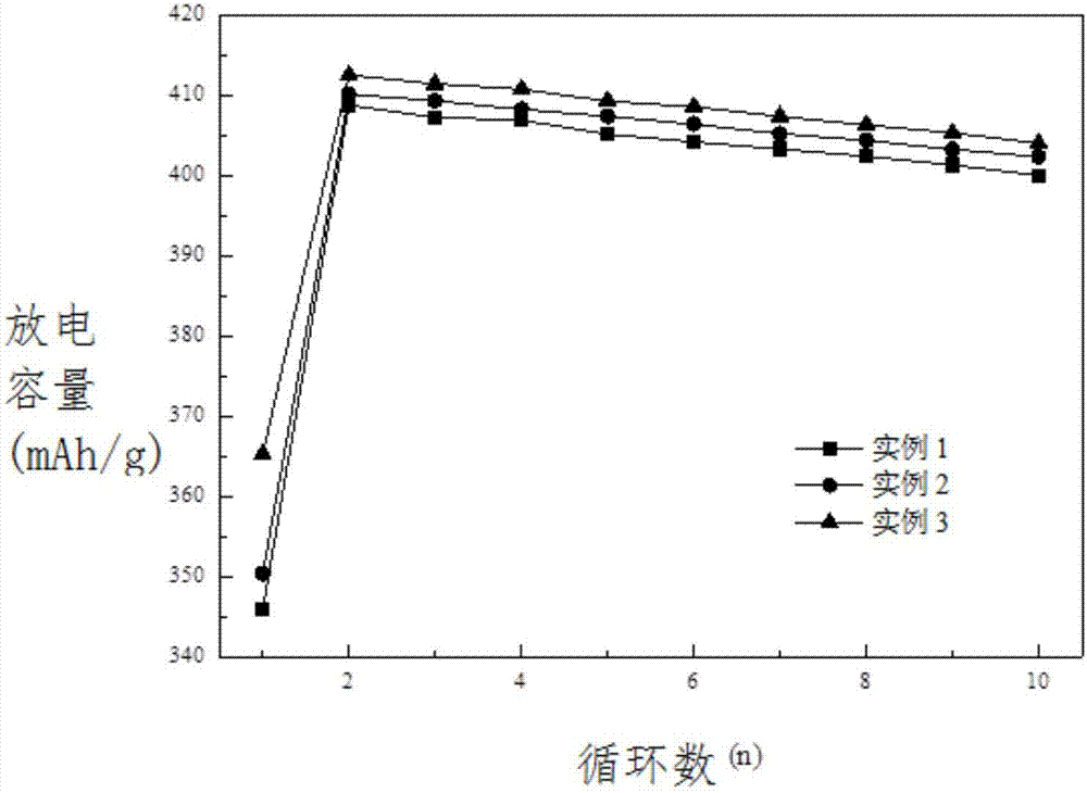 Multiphase Magnesium Rare Earth Nickel Hydrogen Storage Alloy and Its Application