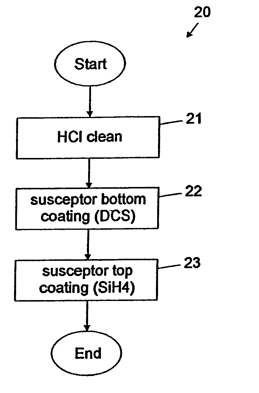 Multideposition SACVD reactor