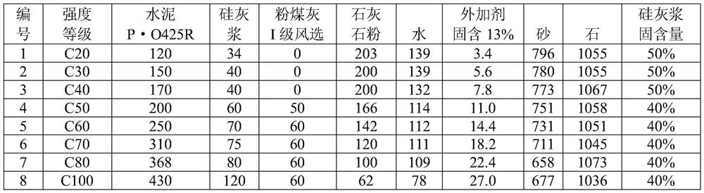 High-performance pre-dispersed silicon mortar concrete and preparation method thereof