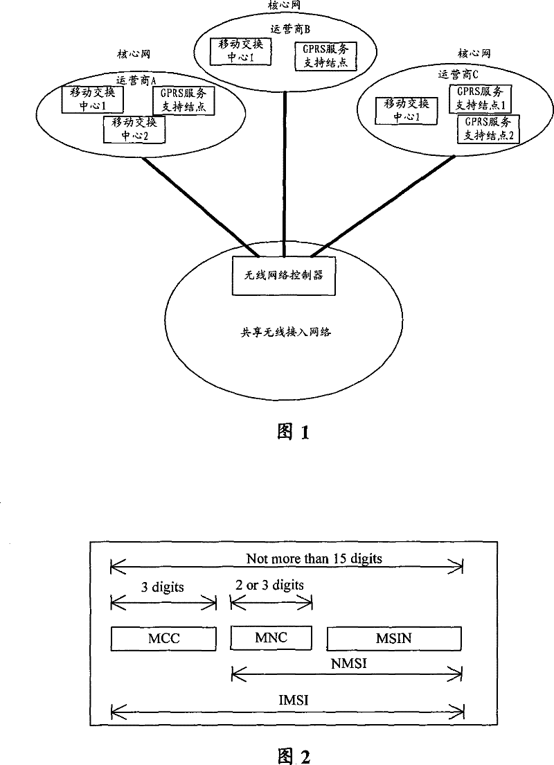 Equipment, network and method for selecting CN transport operation business in MOCN network