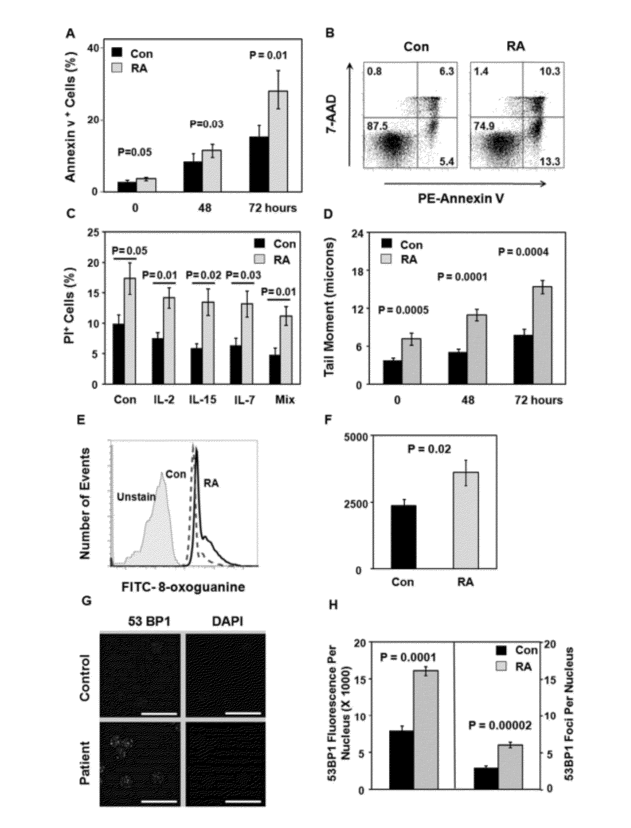  Immune System Function in Conditions Characterized by Elevated Double Strand Breaks