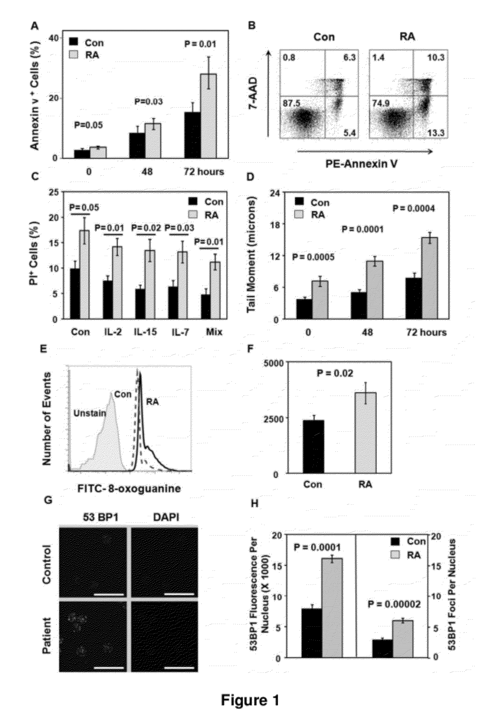  Immune System Function in Conditions Characterized by Elevated Double Strand Breaks