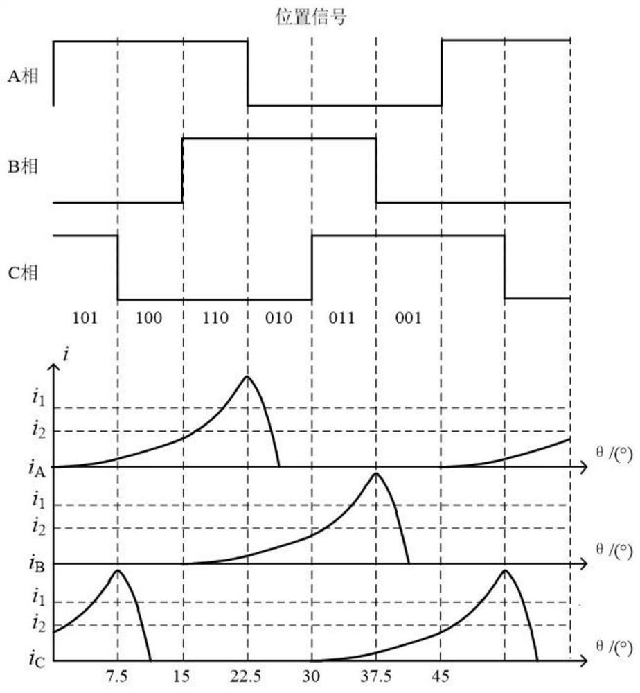 Ramp slow sliding control method for switched reluctance motor of electric vehicle