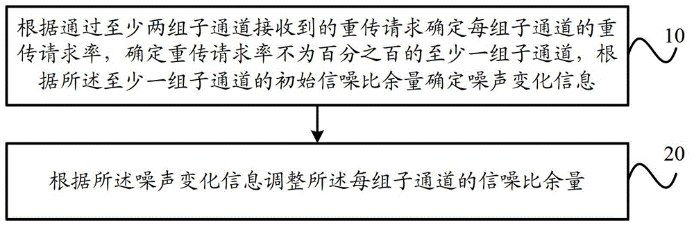 Method and device for modulating and adjusting sending terminal and sending terminal