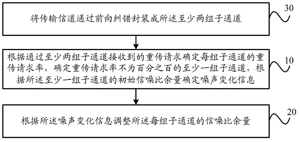 Method and device for modulating and adjusting sending terminal and sending terminal