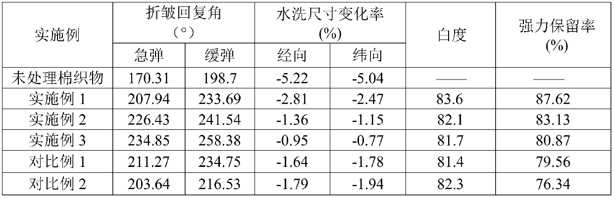 A kind of sericin organic acid finishing solution and its skin-friendly finishing method for cotton fabrics