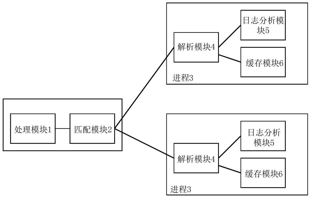 Processing device and method of edr-based message queue