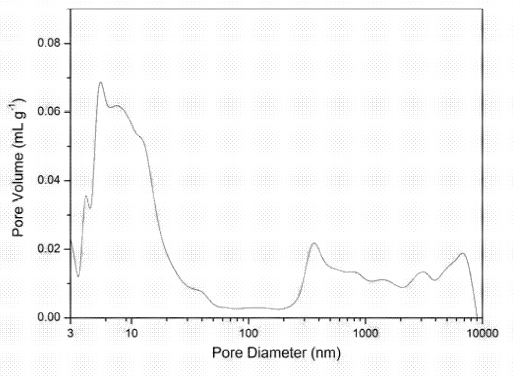 Preparation method of lithium battery diaphragm