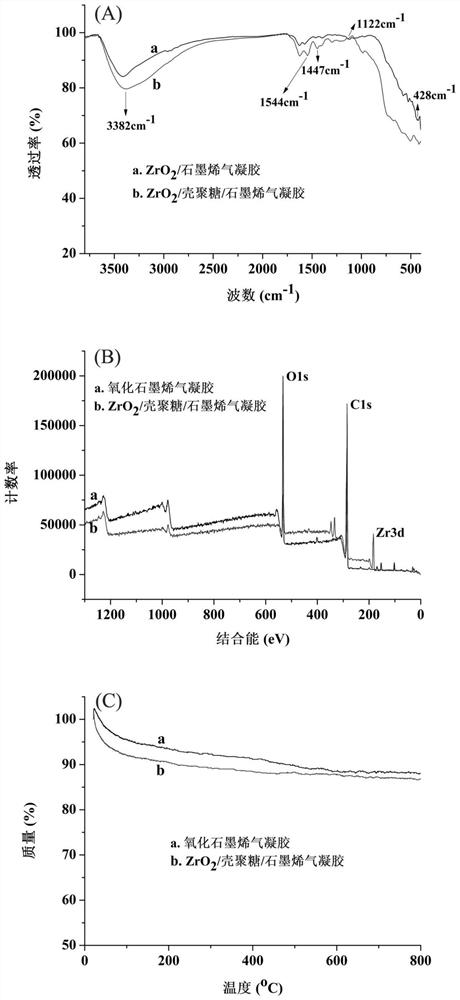 Method for detecting luteolin by combining solid-phase extraction and electrochemical sensor