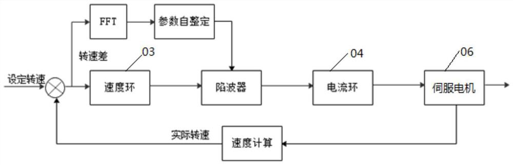 Used for servo system resonance suppression, trap parameter optimization method, system and medium