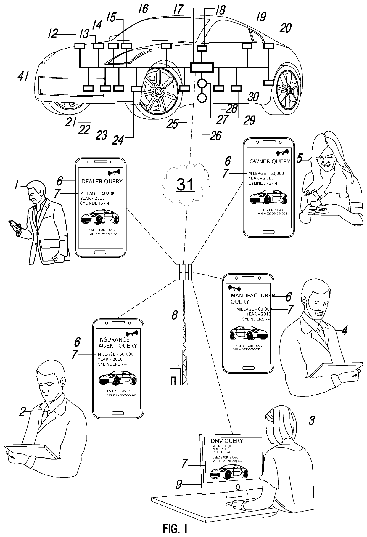 System and method to leverage EDR, ECU, CAN and OBD data from vehicles by means of blockchain technology