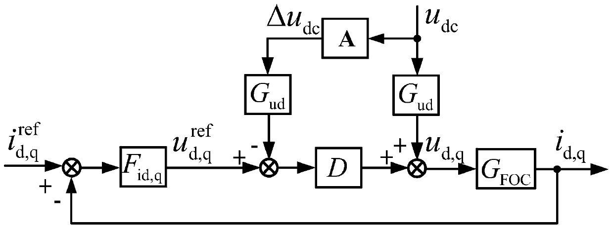 Resonance suppression method of permanent magnet synchronous motor air-conditioner driving system without electrolytic capacitor