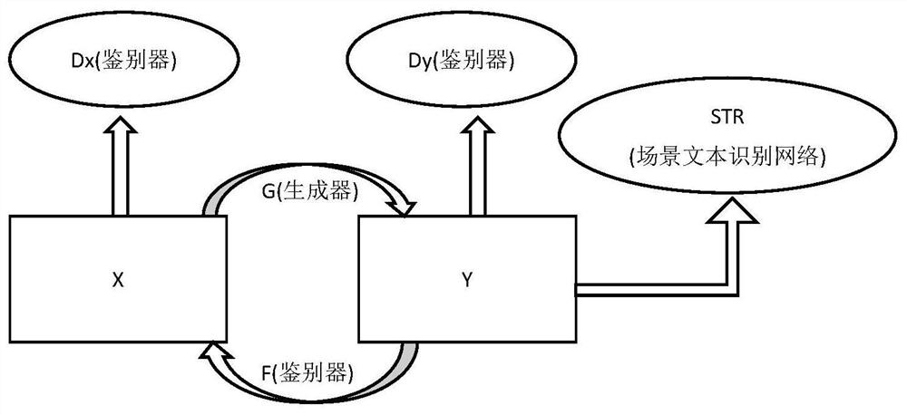 Scene text recognition method based on generative adversarial style migration