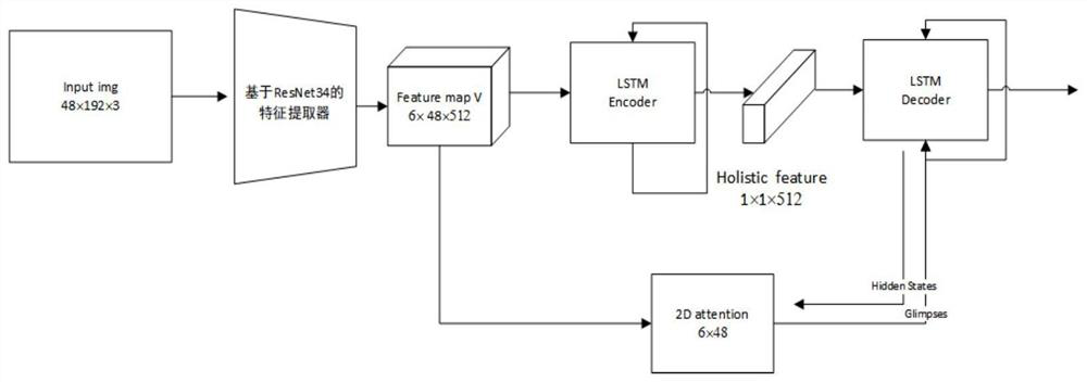 Scene text recognition method based on generative adversarial style migration