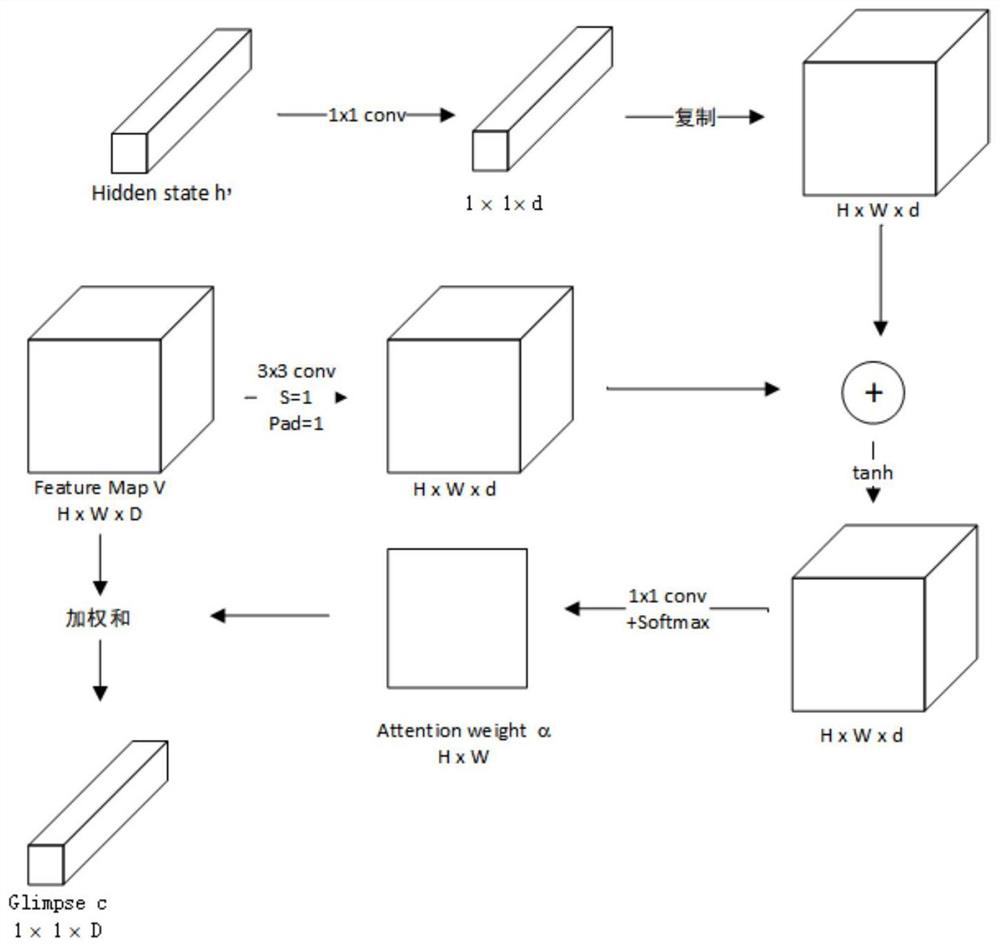 Scene text recognition method based on generative adversarial style migration