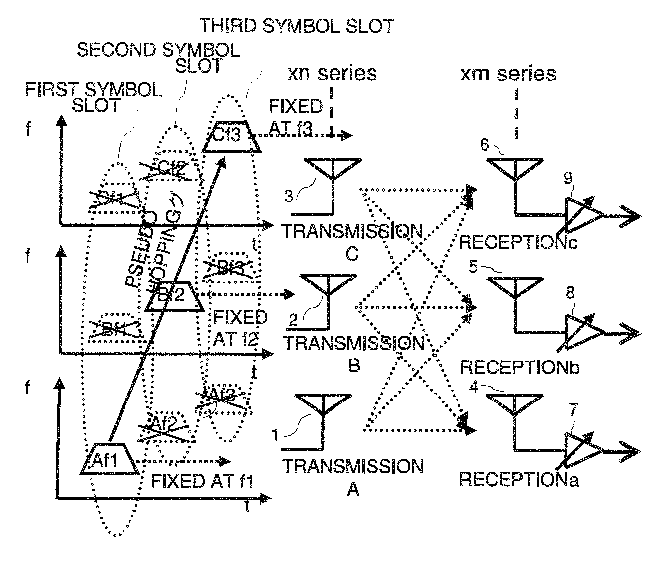 Wireless communication apparatus and a reception method involving frequency hopping