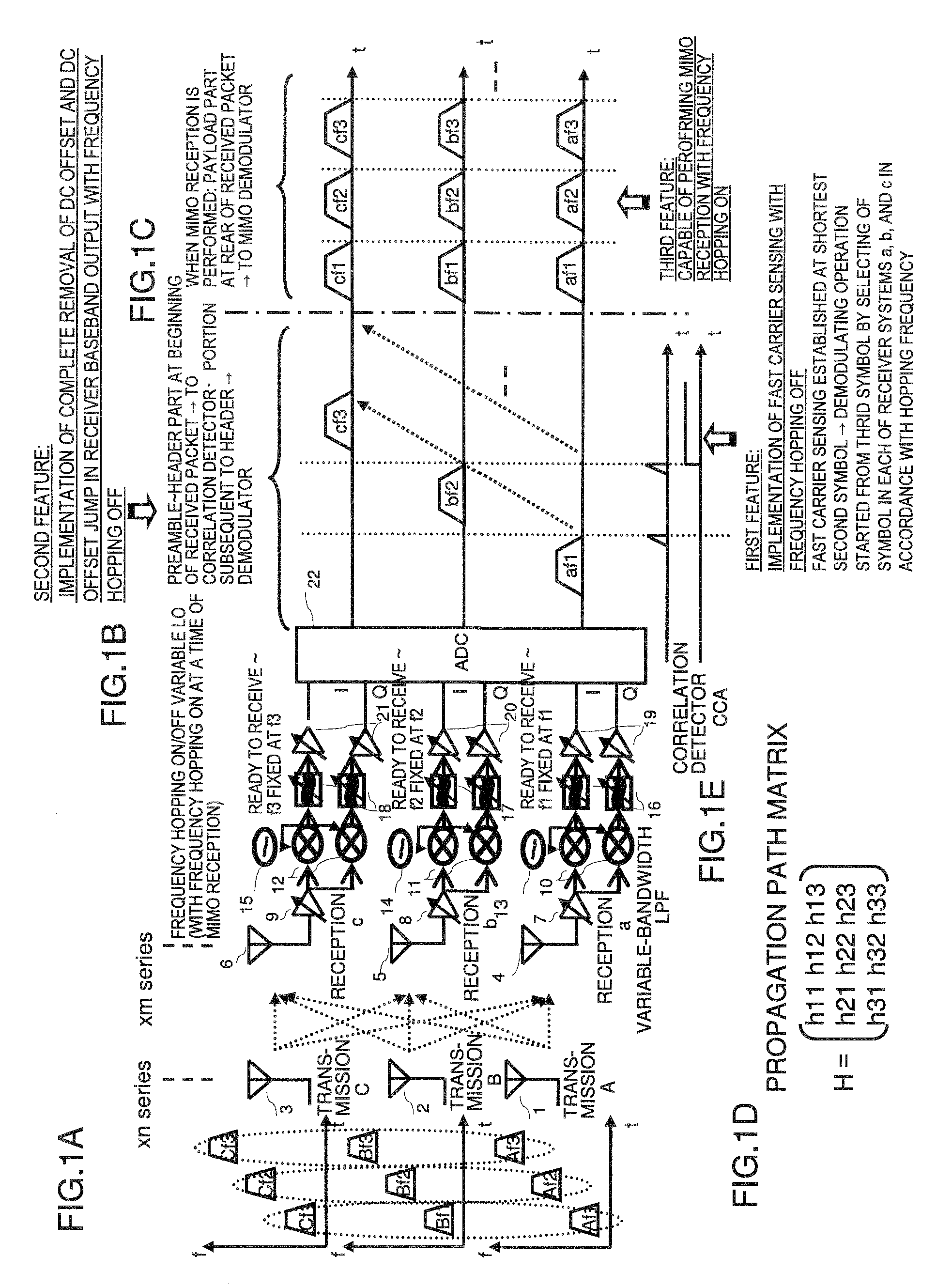 Wireless communication apparatus and a reception method involving frequency hopping