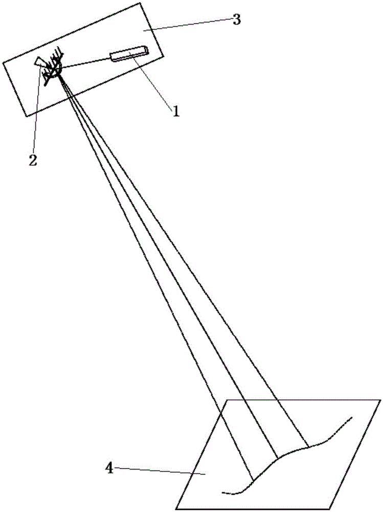 Structured light 3D scanning measurement device and method