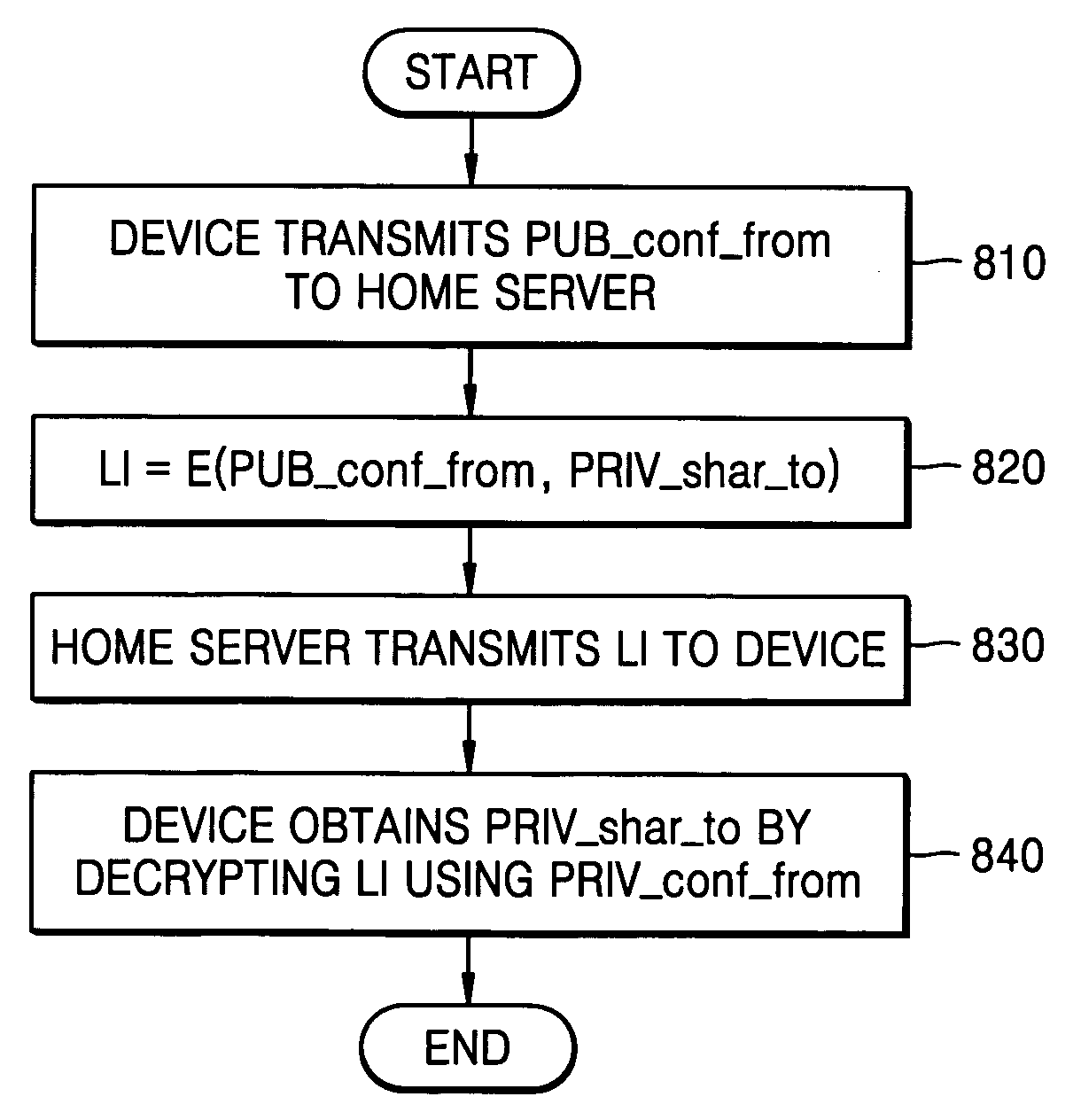 Key management method using hierarchical node topology, and method of registering and deregistering user using the same